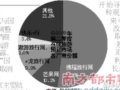 CƱ𡡔y̹Ƀr13.82%